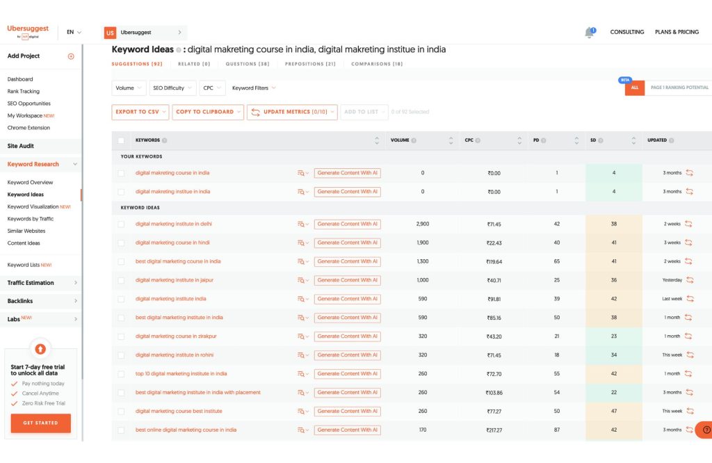 Top 8 Free SEO Tools to Grow your Business