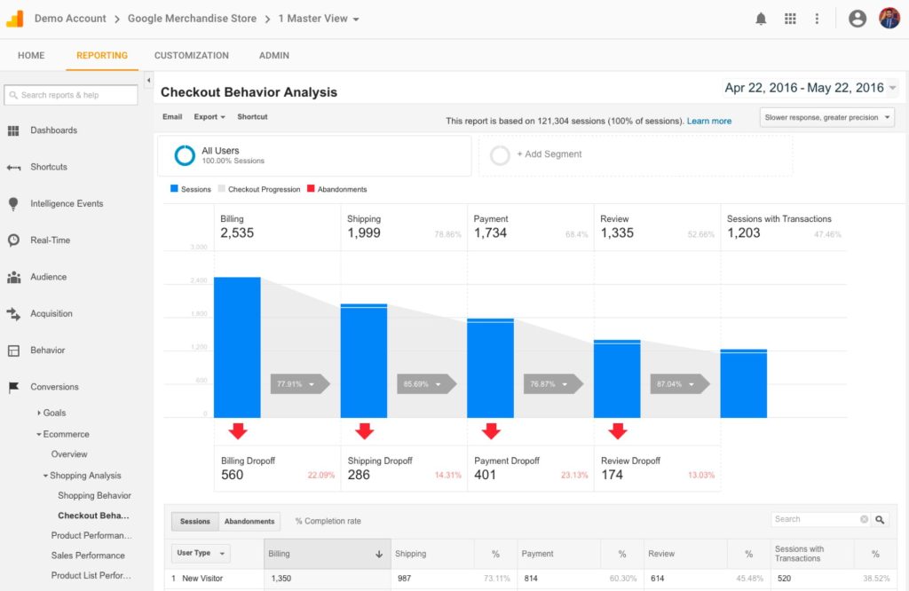 Top 8 Free SEO Tools to Grow your Business