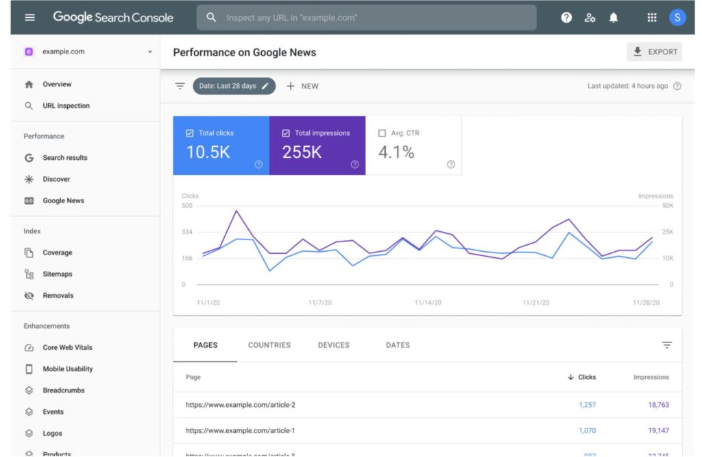 Top 8 Free SEO Tools to Grow your Business