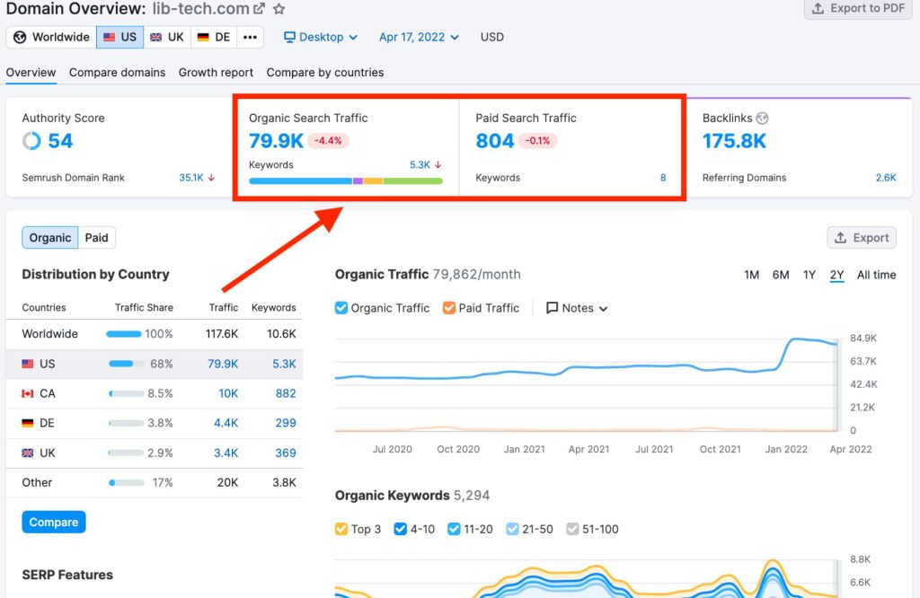 Top 8 Free SEO Tools to Grow your Business