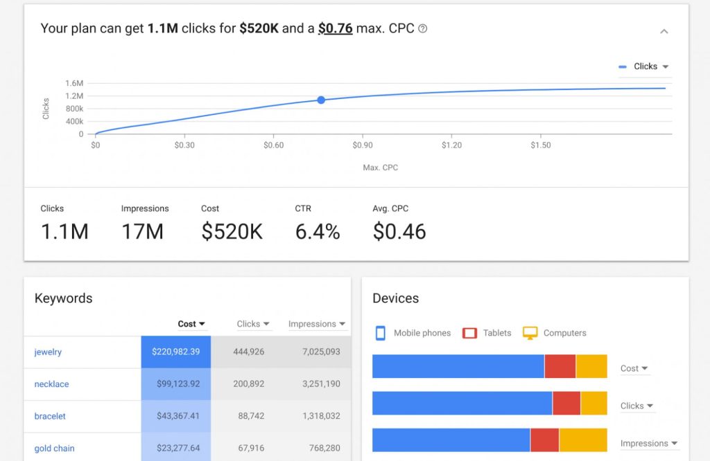 Top 8 Free SEO Tools to Grow your Business