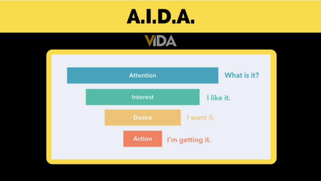 Understand Acquisition & Conversion