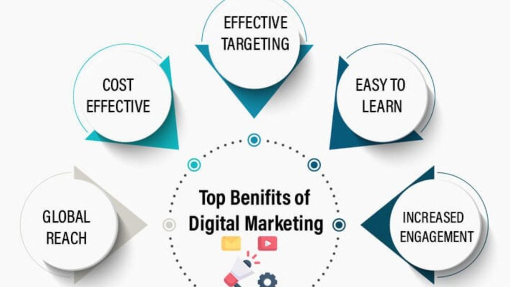 Benefits of Digital Marketing